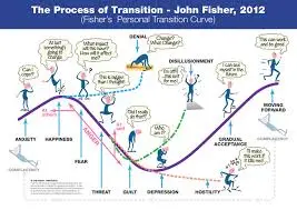 Did you manage to hide depression this Christmas?  Personal Development