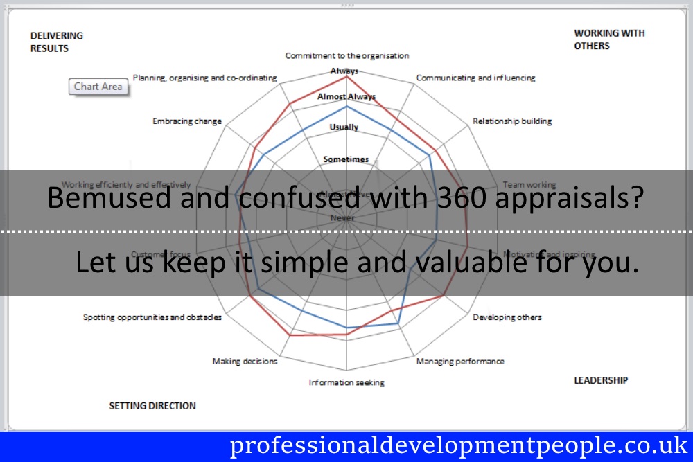 ROI Training
