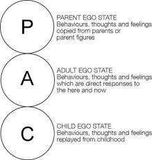 Is Transactional Analysis a viable business tool?