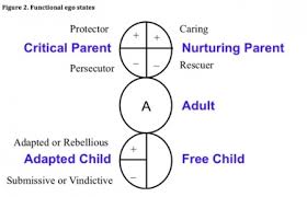 Transactional Analysis
